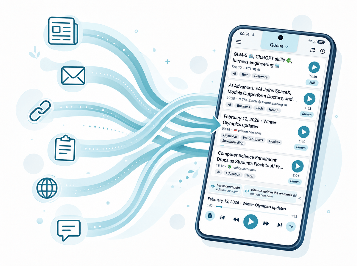 Icons for articles, email, links, documents, web pages and text feeding into a phone showing a play queue of saved items, each with a duration and a Full or Summary badge, and a player at the bottom.